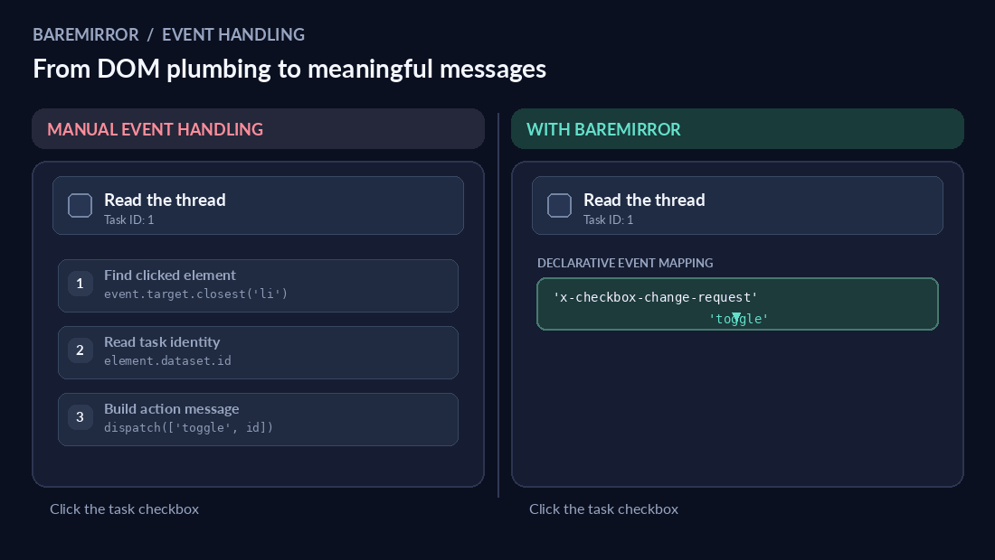 Manual event handling versus meaningful messages