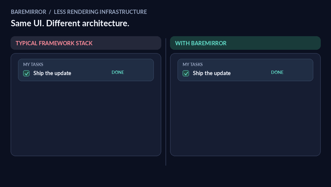 Framework update versus BareMirror updates