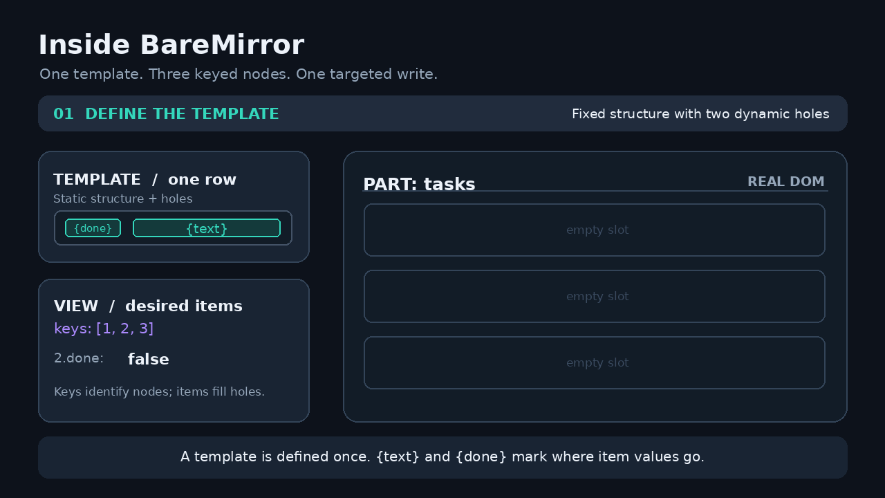 Parts, templates, holes, keys and targeted writes