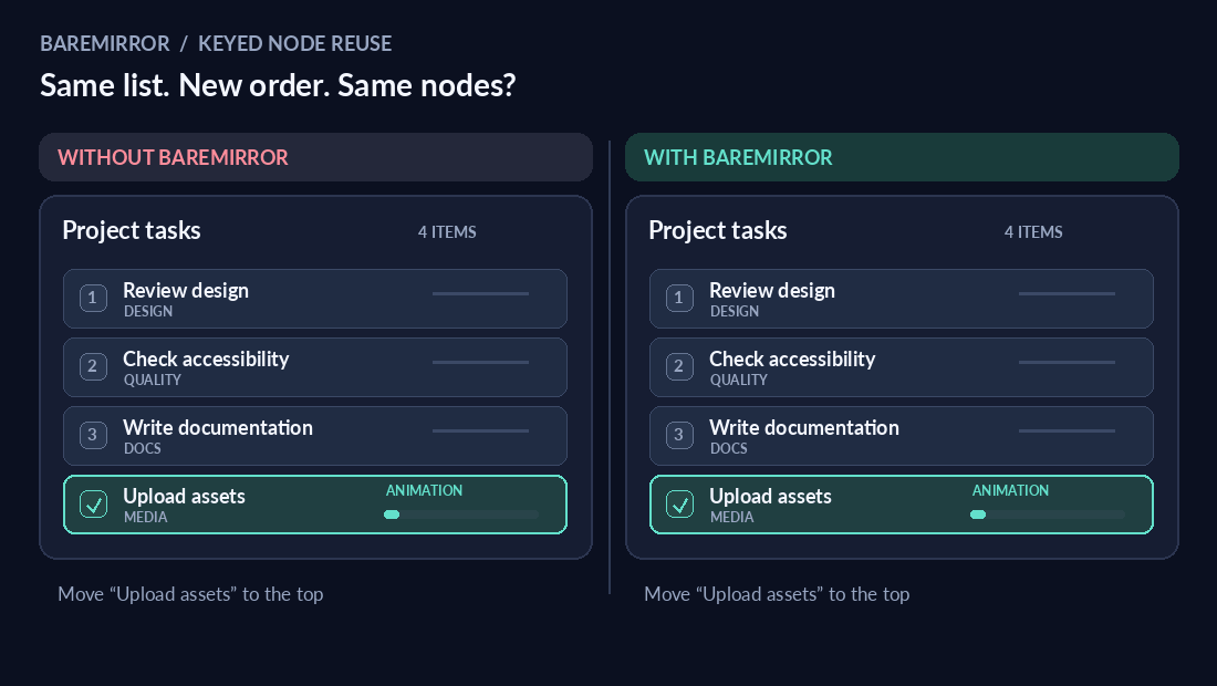 Full rebuild versus reused nodes