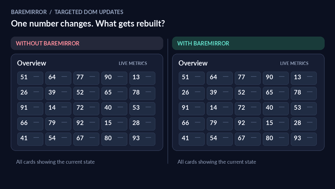 Full rebuild versus a targeted update